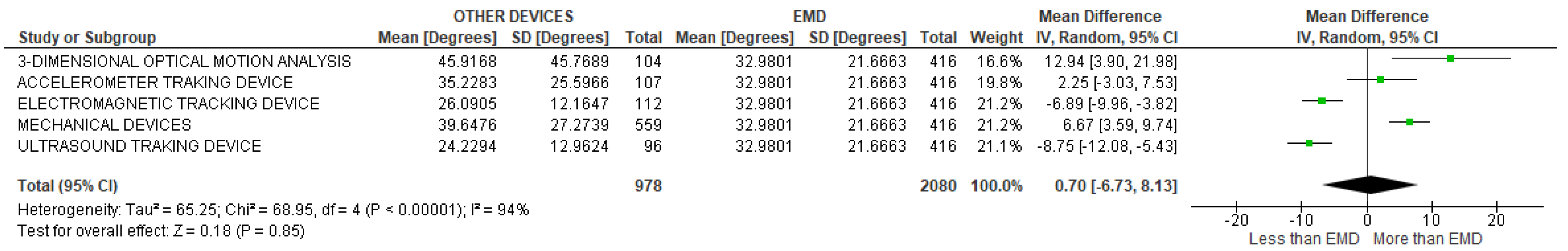 Sensors 22 03042 g009 Sensors 22 03042 g009