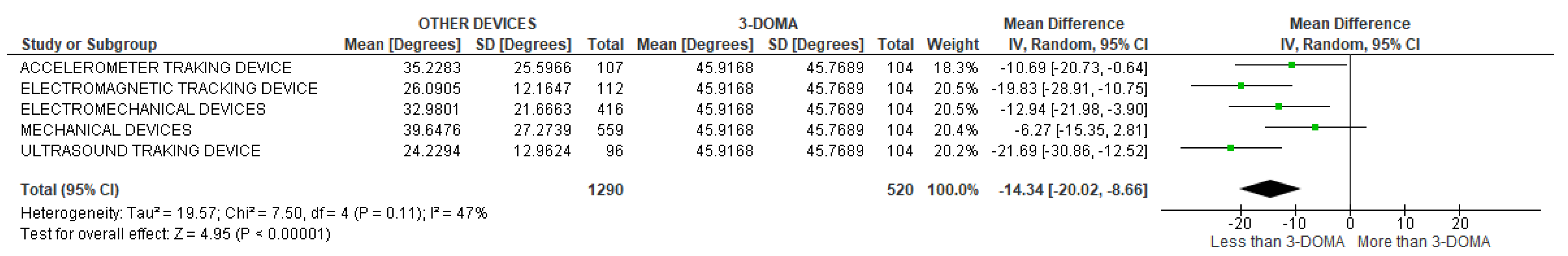 Sensors 22 03042 g010 Sensors 22 03042 g010