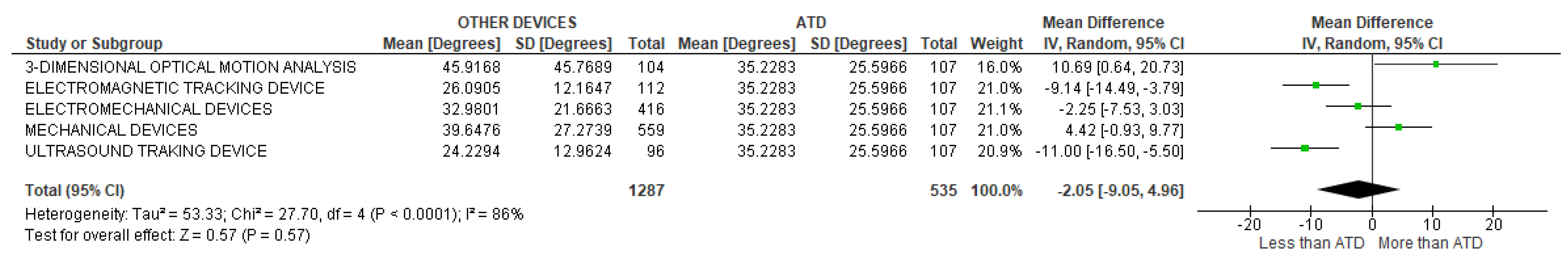 Sensors 22 03042 g011 Sensors 22 03042 g011