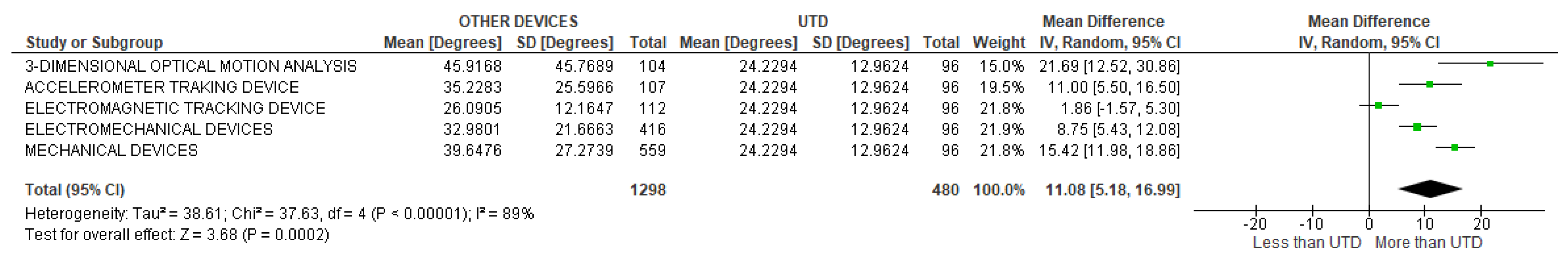 Sensors 22 03042 g012 Sensors 22 03042 g012