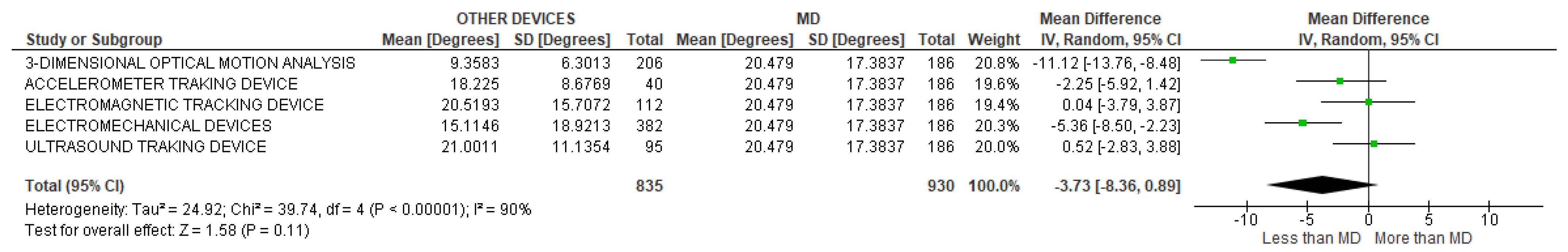 Sensors 22 03042 g014 Sensors 22 03042 g014