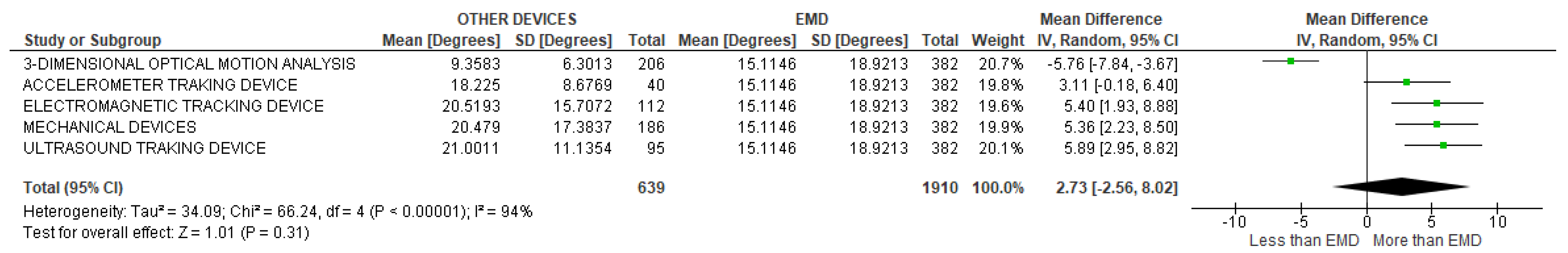 Sensors 22 03042 g015 Sensors 22 03042 g015