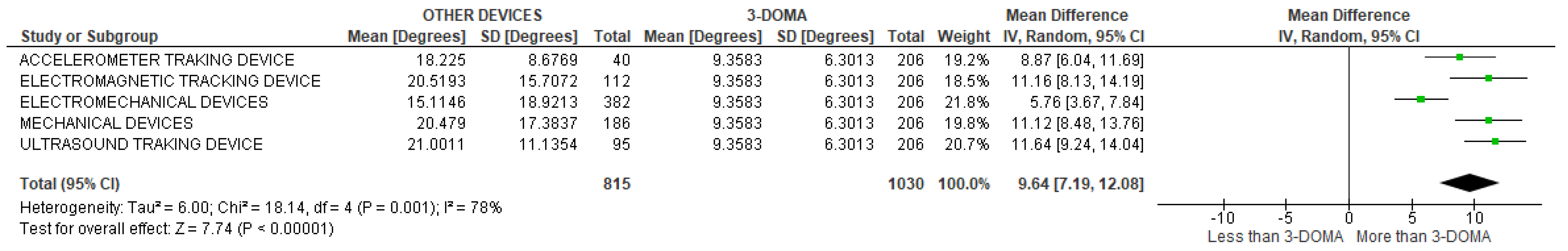 Sensors 22 03042 g016 Sensors 22 03042 g016