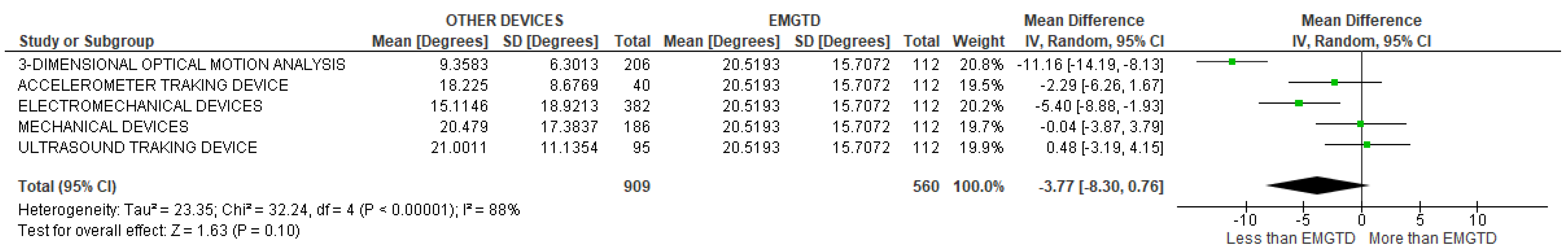 Sensors 22 03042 g019 Sensors 22 03042 g019