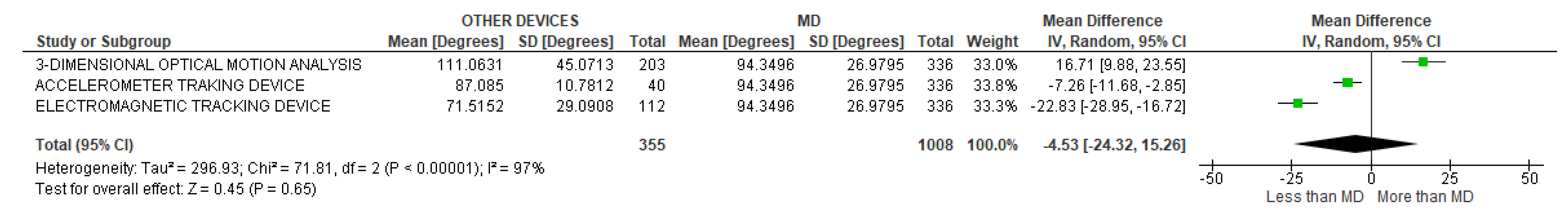 Sensors 22 03042 g020 Sensors 22 03042 g020