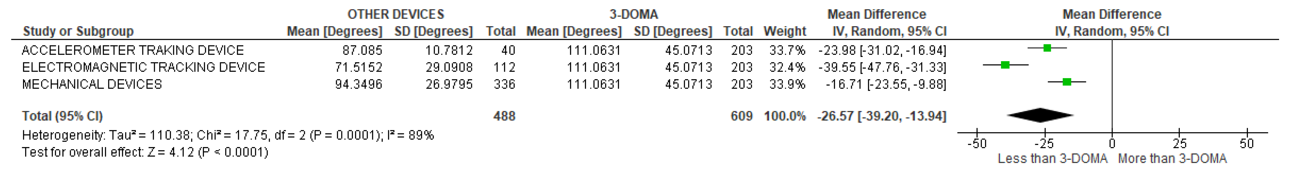 Sensors 22 03042 g021 Sensors 22 03042 g021