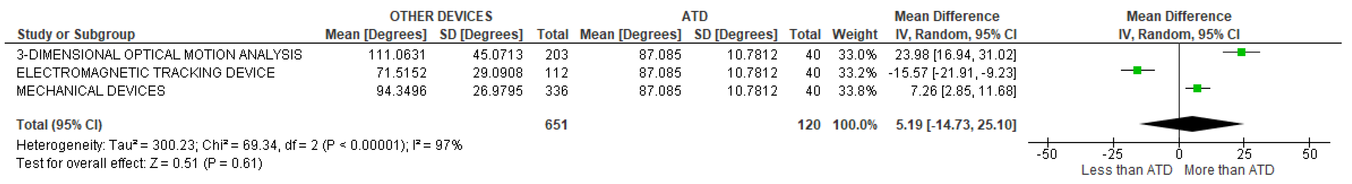 Sensors 22 03042 g022 Sensors 22 03042 g022