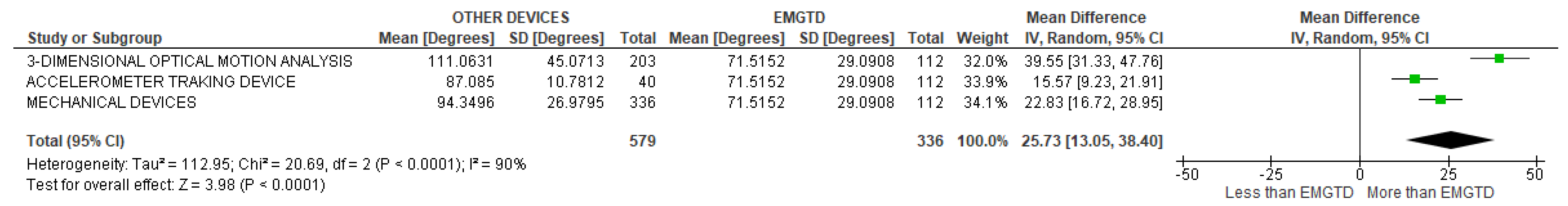 Sensors 22 03042 g023 Sensors 22 03042 g023