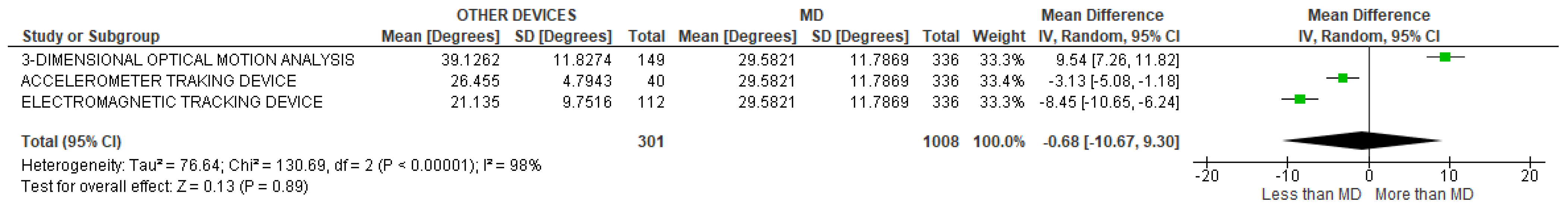 Sensors 22 03042 g024 Sensors 22 03042 g024