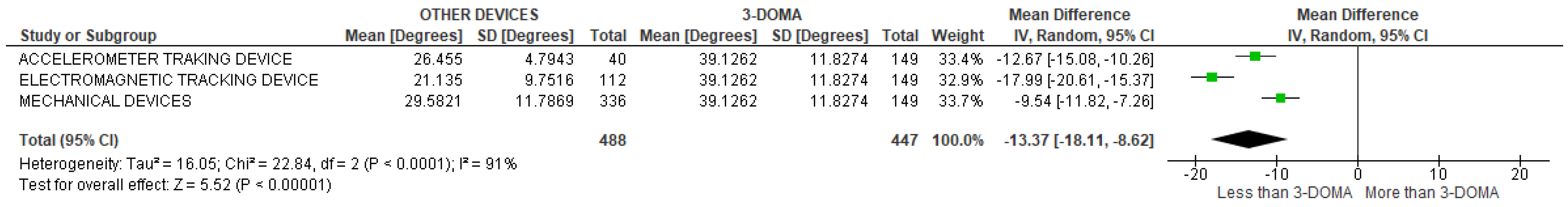 Sensors 22 03042 g025 Sensors 22 03042 g025