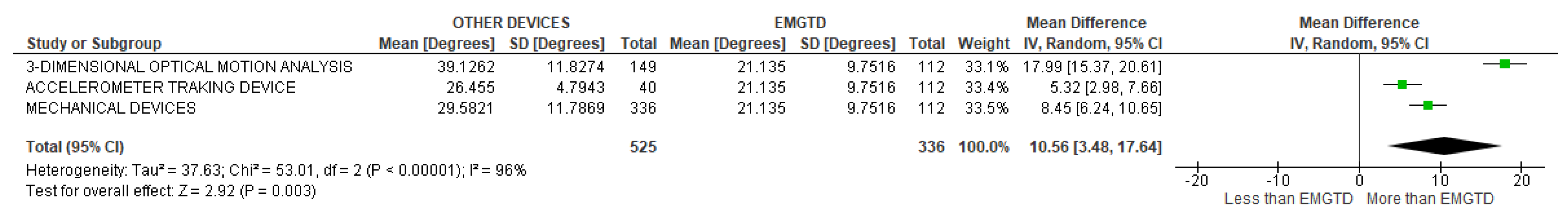 Sensors 22 03042 g027 Sensors 22 03042 g027