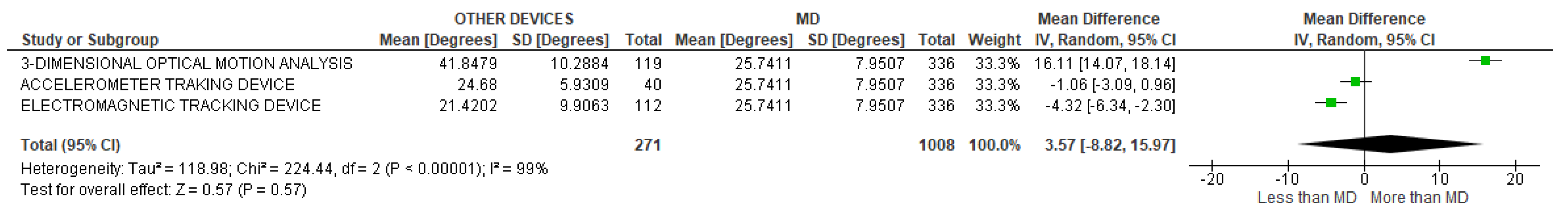 Sensors 22 03042 g028 Sensors 22 03042 g028
