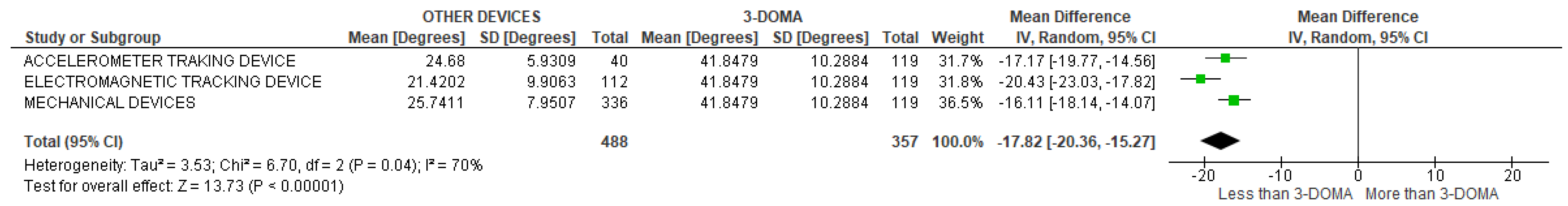 Sensors 22 03042 g029 Sensors 22 03042 g029