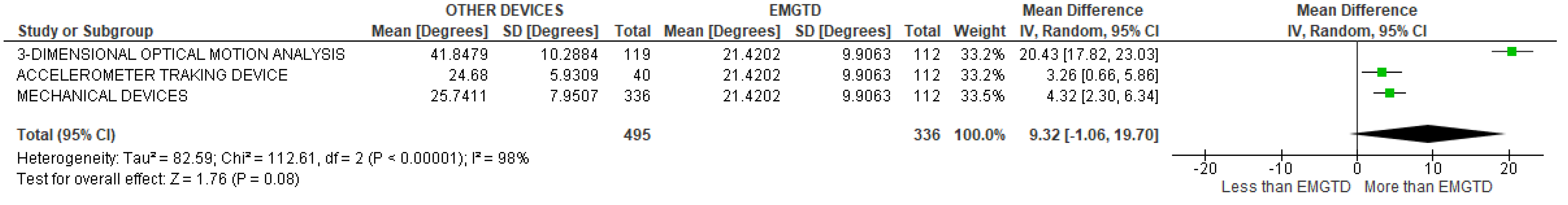 Sensors 22 03042 g031 Sensors 22 03042 g031