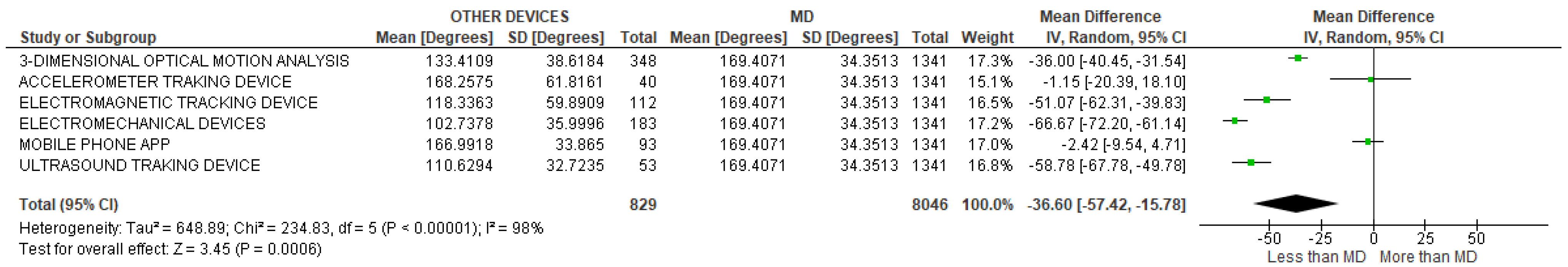Sensors 22 03042 g032 Sensors 22 03042 g032