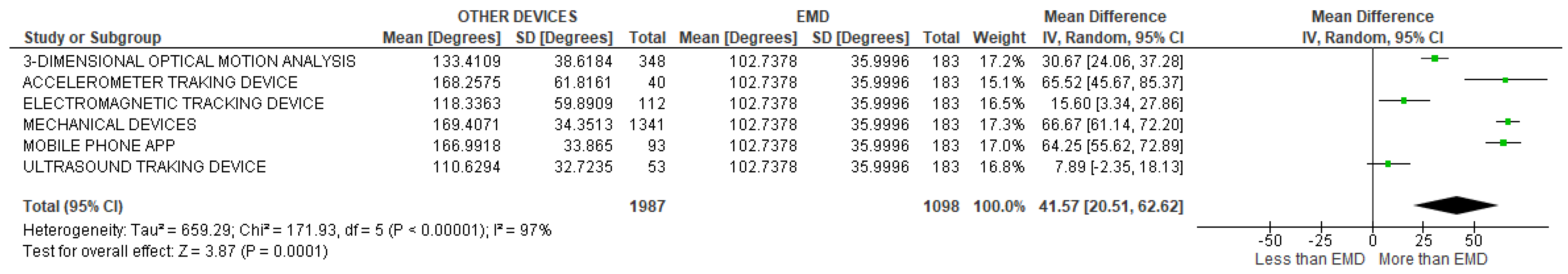 Sensors 22 03042 g033 Sensors 22 03042 g033