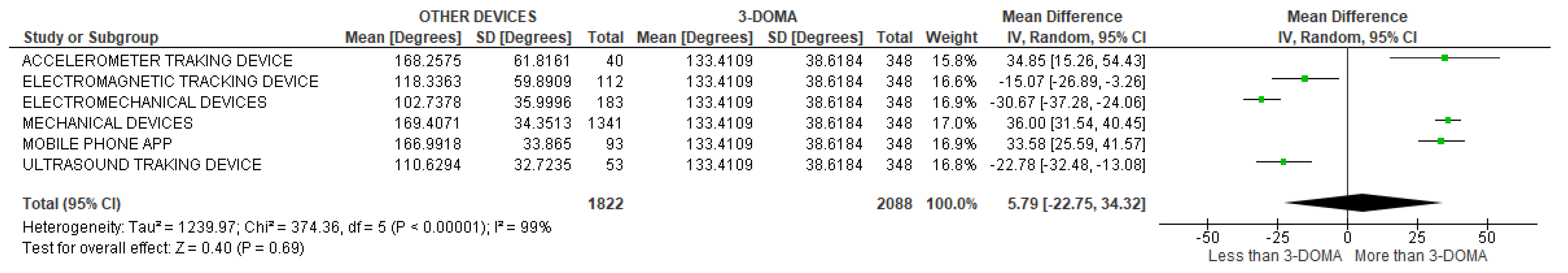 Sensors 22 03042 g034 Sensors 22 03042 g034