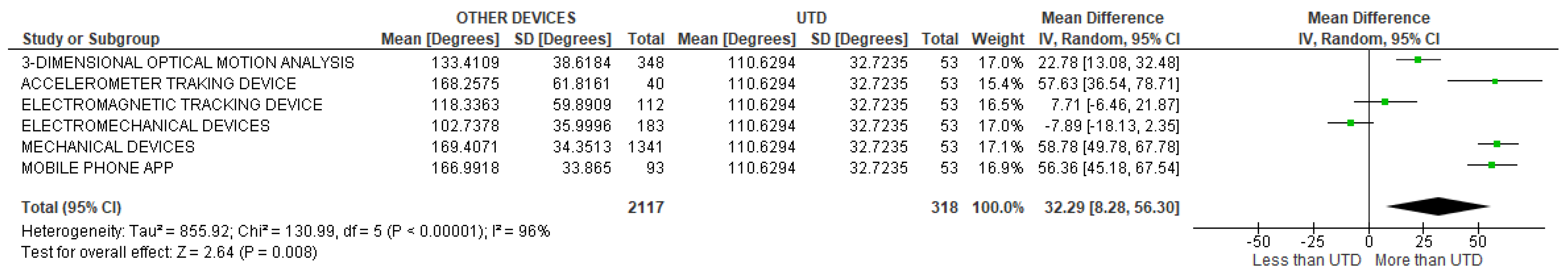 Sensors 22 03042 g036 Sensors 22 03042 g036