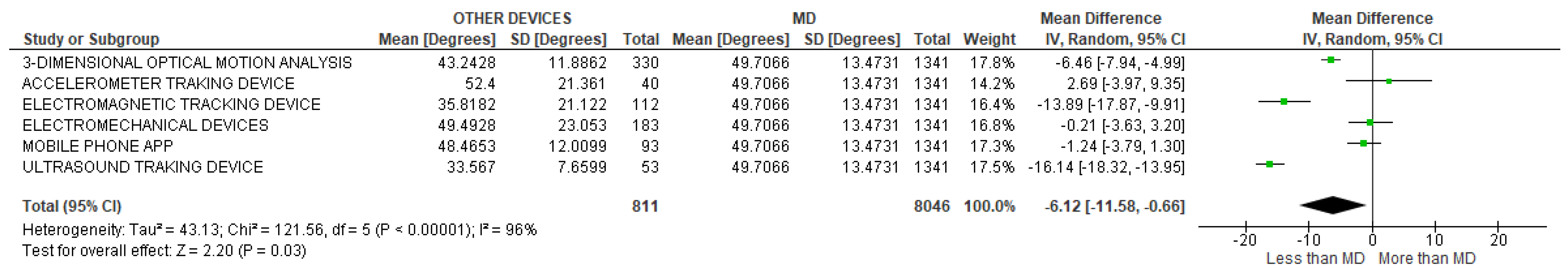 Sensors 22 03042 g039 Sensors 22 03042 g039
