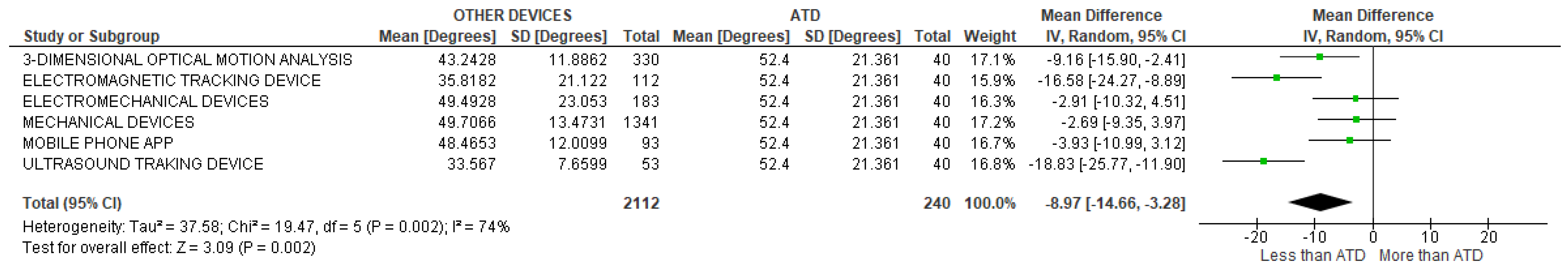 Sensors 22 03042 g042 Sensors 22 03042 g042