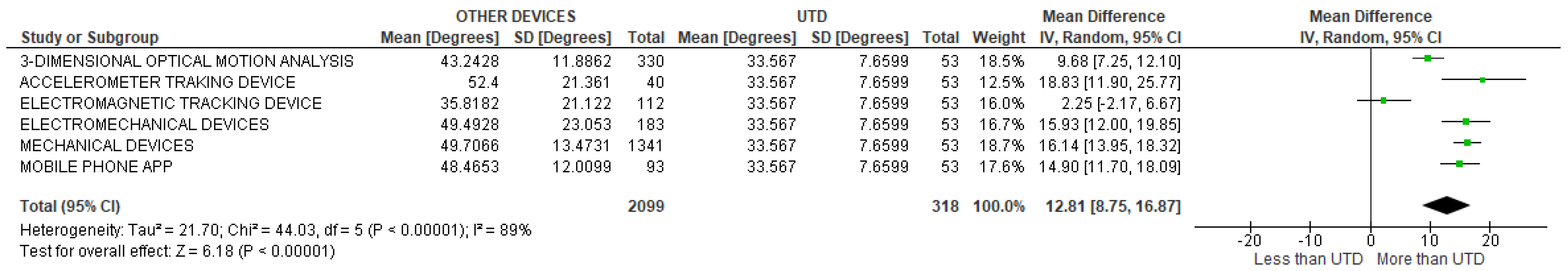 Sensors 22 03042 g043 Sensors 22 03042 g043