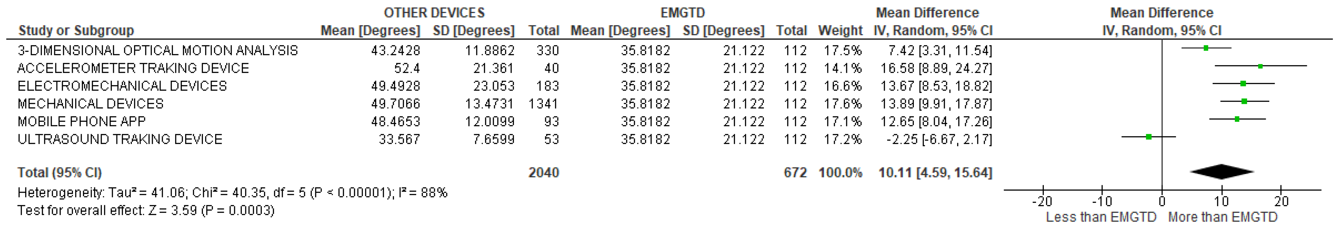Sensors 22 03042 g044 Sensors 22 03042 g044