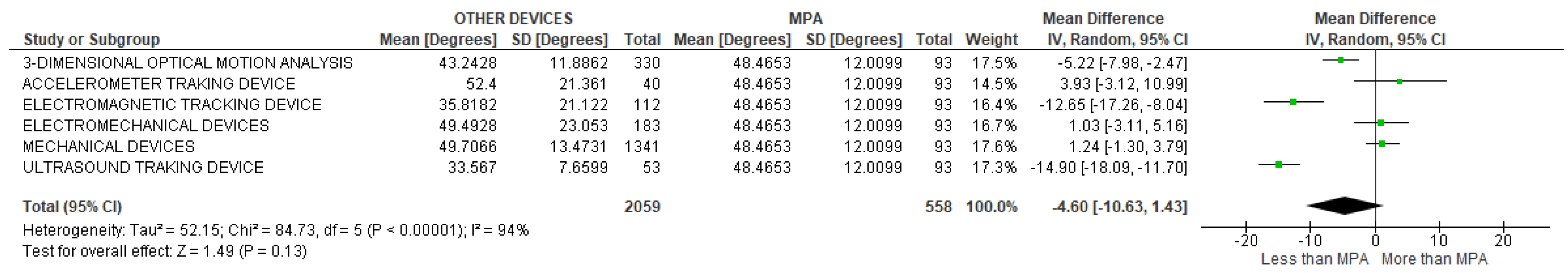 Sensors 22 03042 g045 Sensors 22 03042 g045