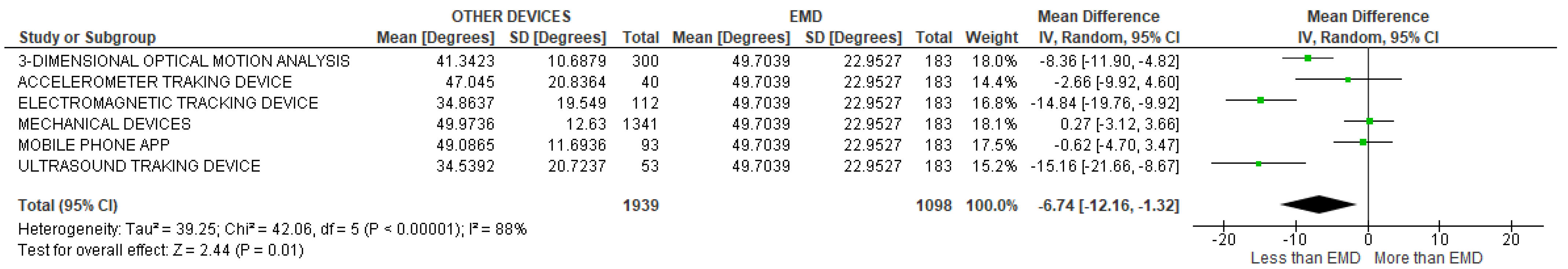 Sensors 22 03042 g047 Sensors 22 03042 g047