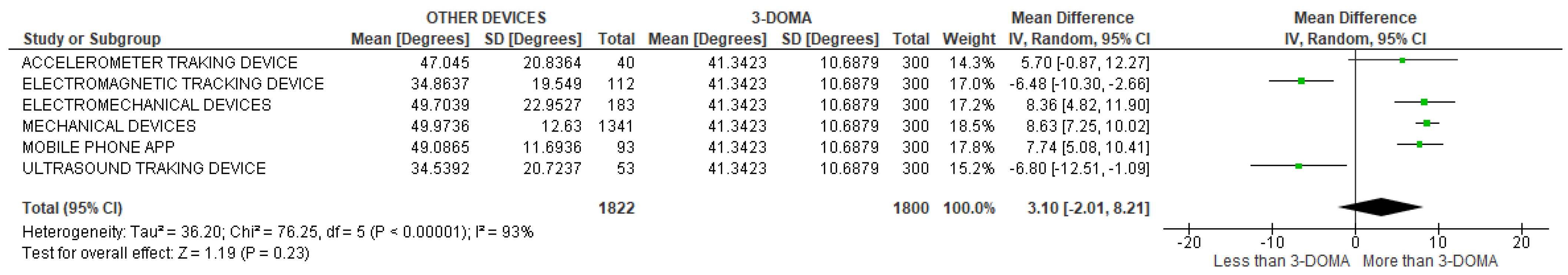 Sensors 22 03042 g048 Sensors 22 03042 g048