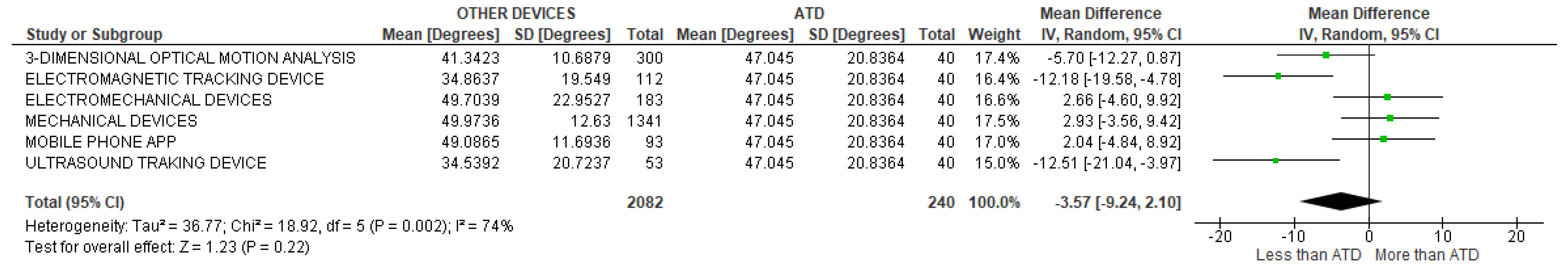 Sensors 22 03042 g049 Sensors 22 03042 g049