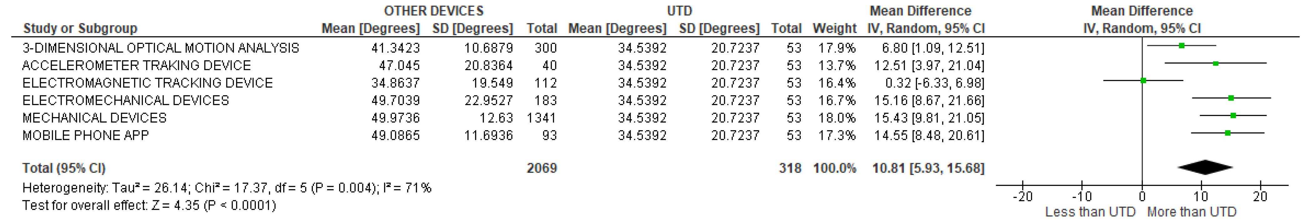 Sensors 22 03042 g050 Sensors 22 03042 g050