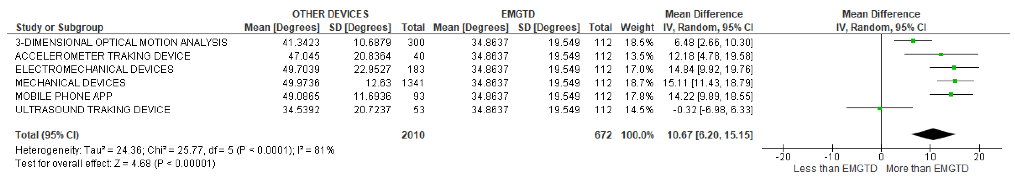 Sensors 22 03042 g051 Sensors 22 03042 g051
