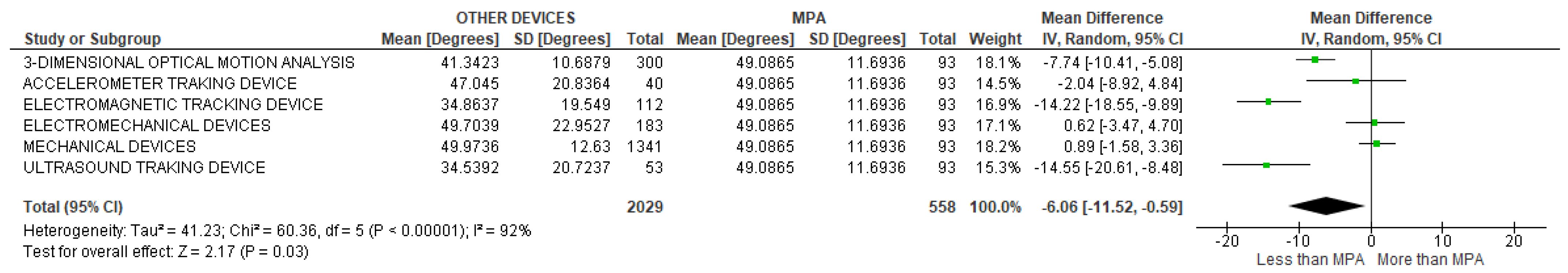 Sensors 22 03042 g052 Sensors 22 03042 g052