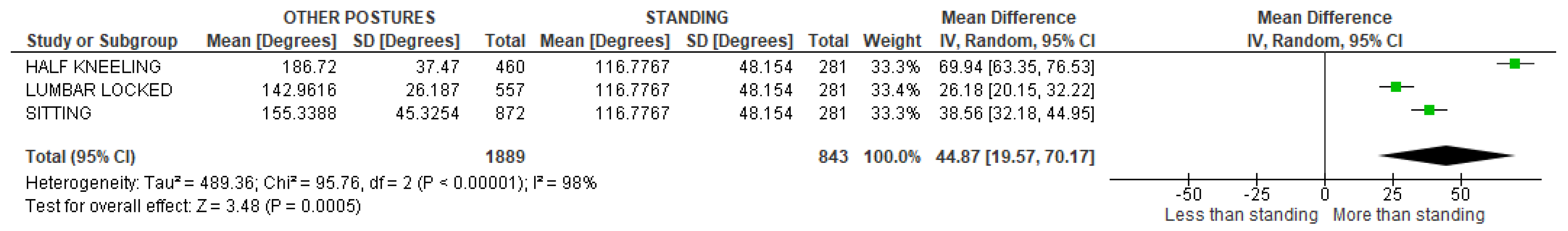 Sensors 22 03042 g054 Sensors 22 03042 g054