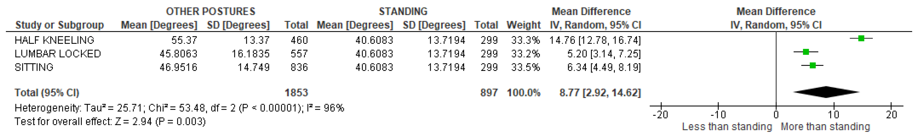 Sensors 22 03042 g058 Sensors 22 03042 g058