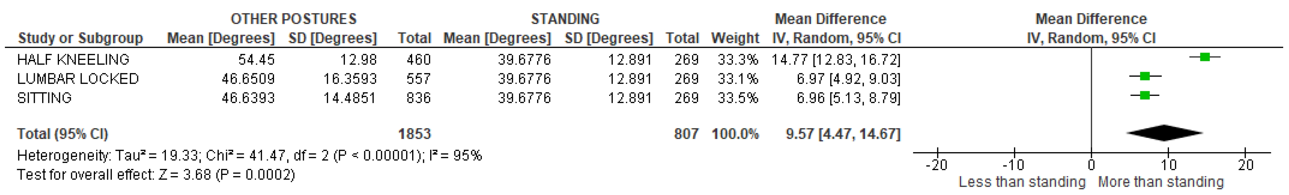Sensors 22 03042 g062 Sensors 22 03042 g062