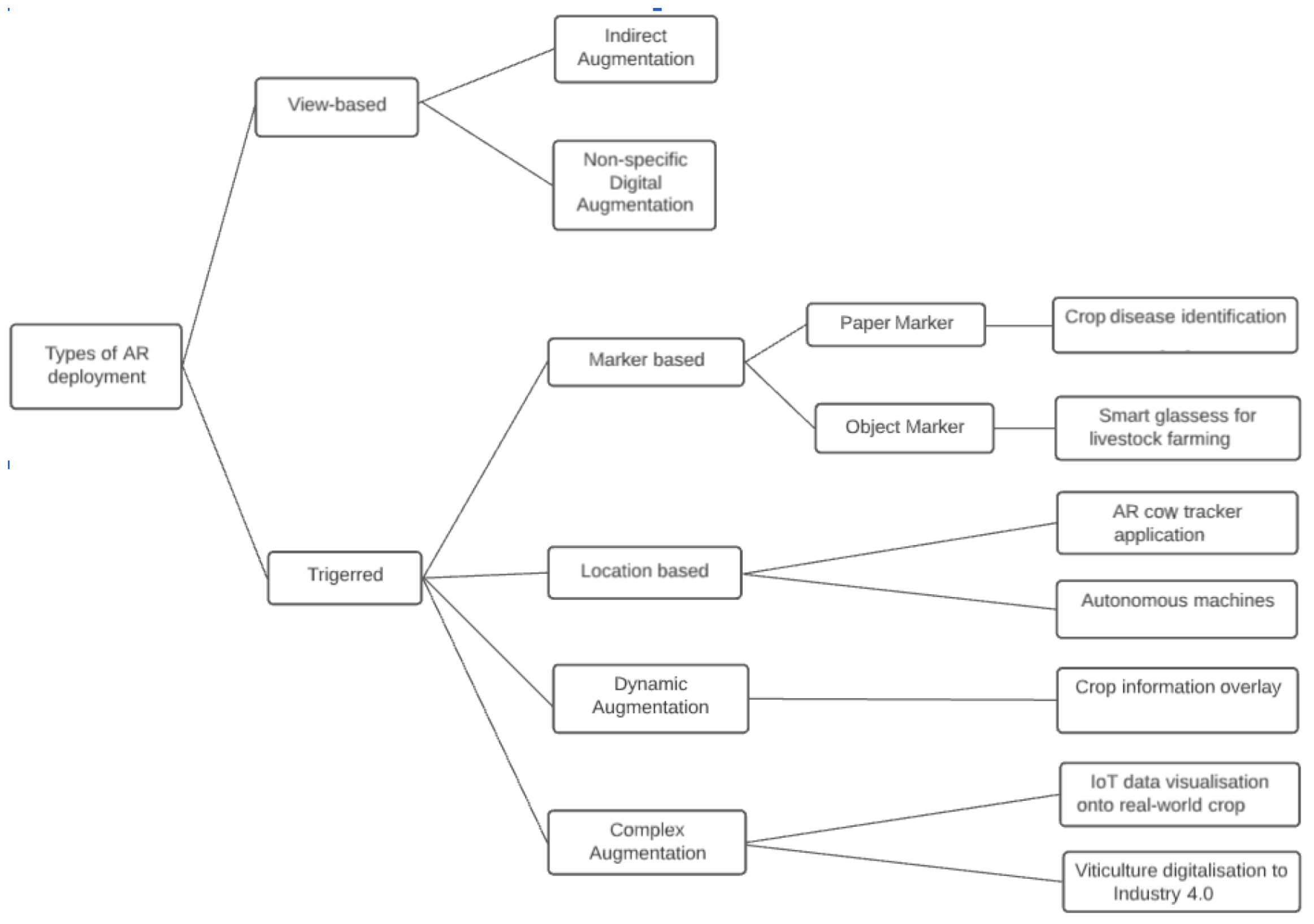 Sensors 22 03043 g005