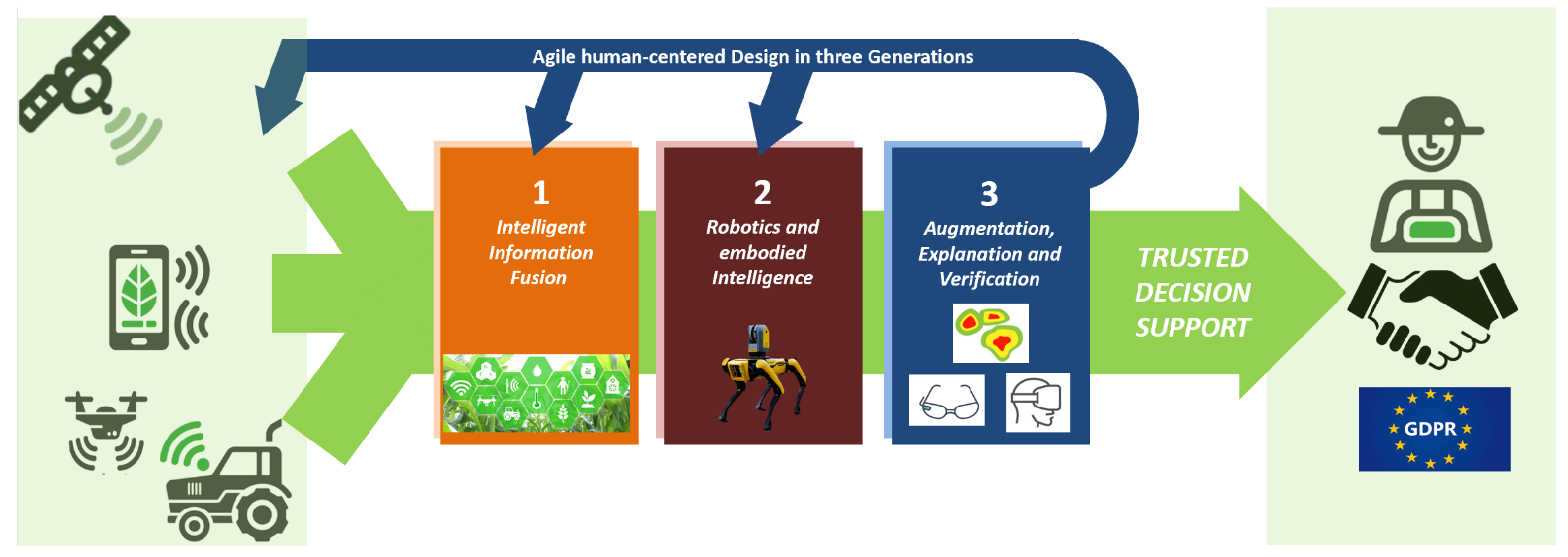 Sensors 22 03043 g009