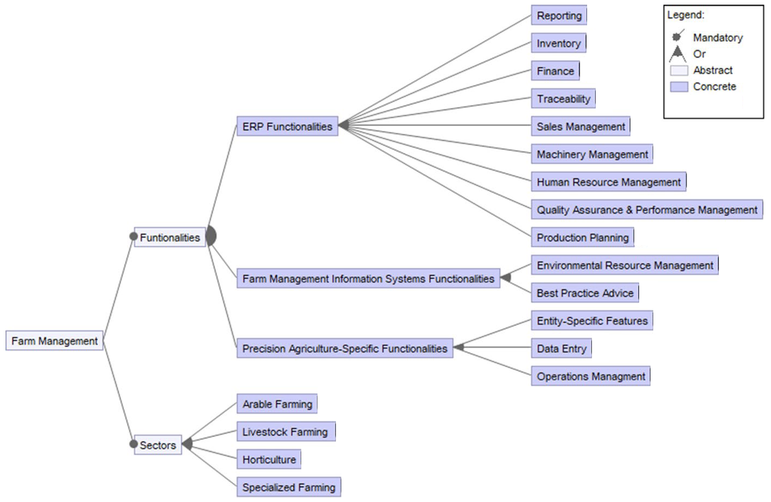 Sensors 22 03043 g011