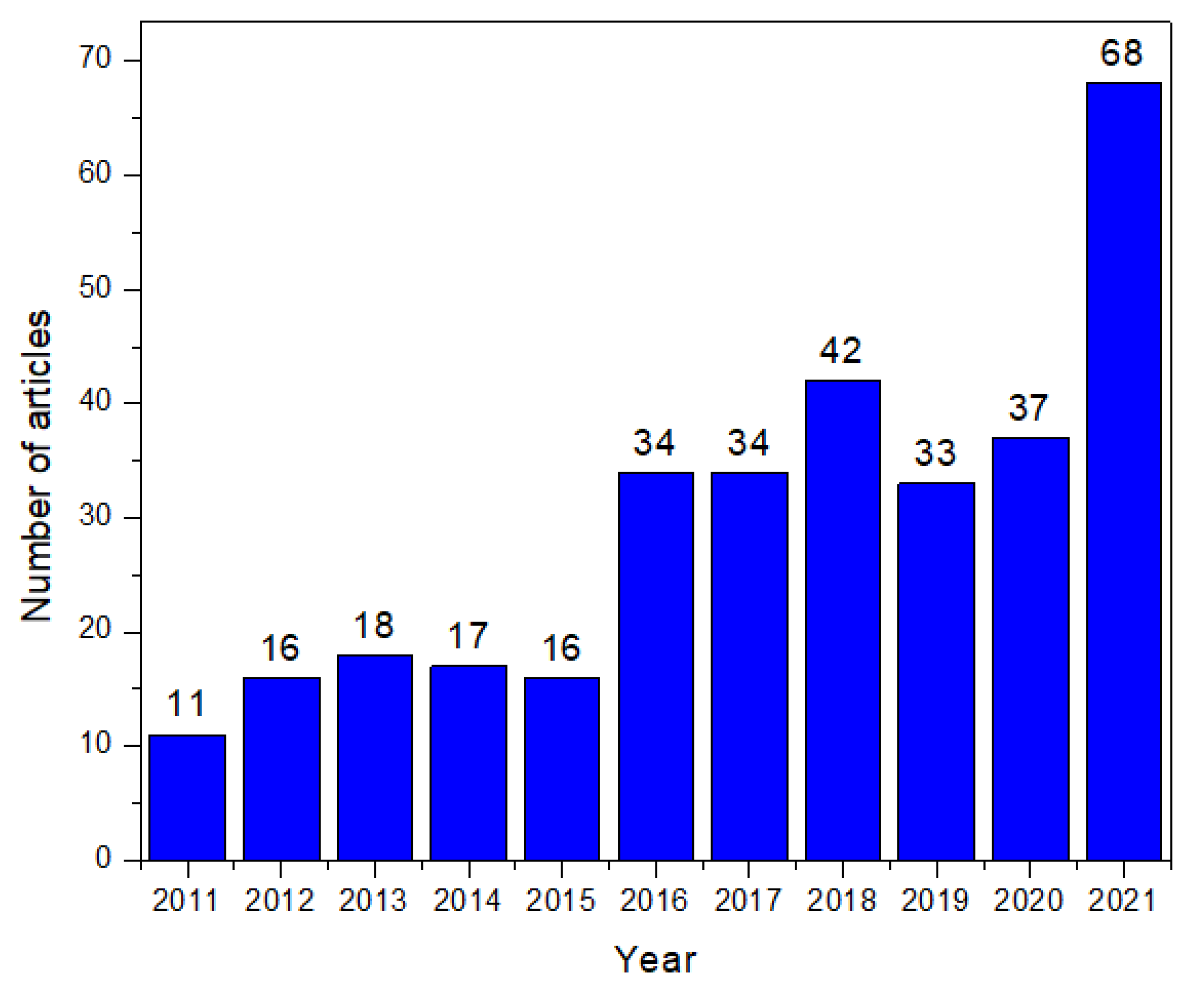 Sensors 22 03046 g001