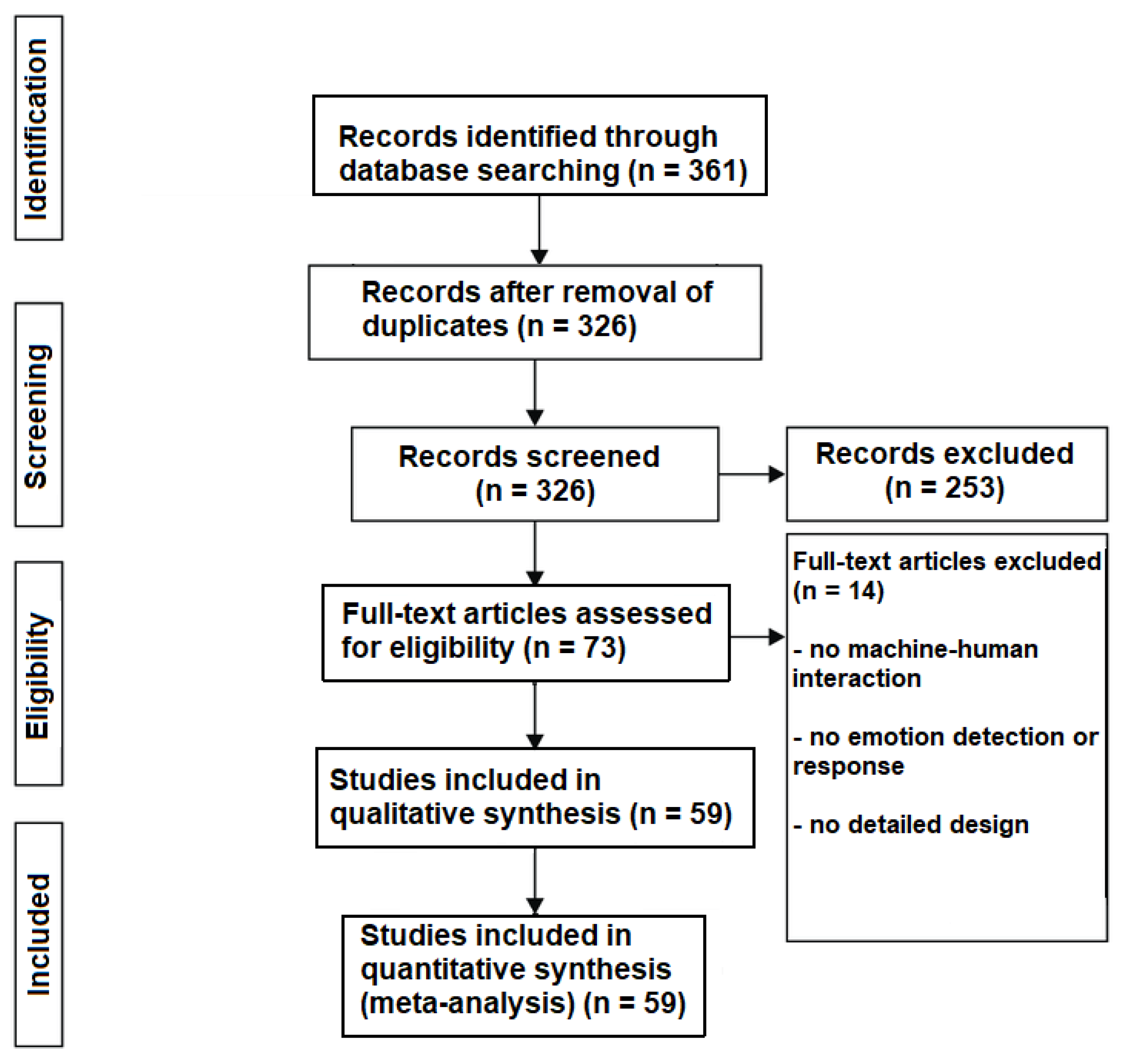 Sensors 22 03046 g002