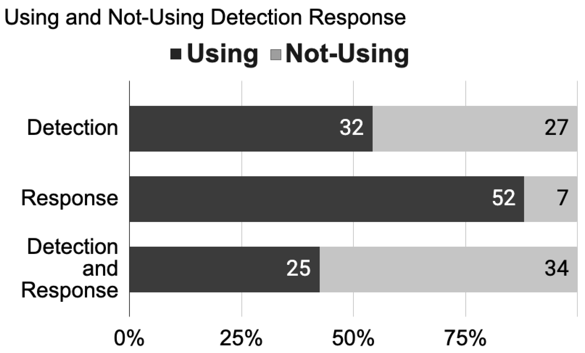 Sensors 22 03046 g004