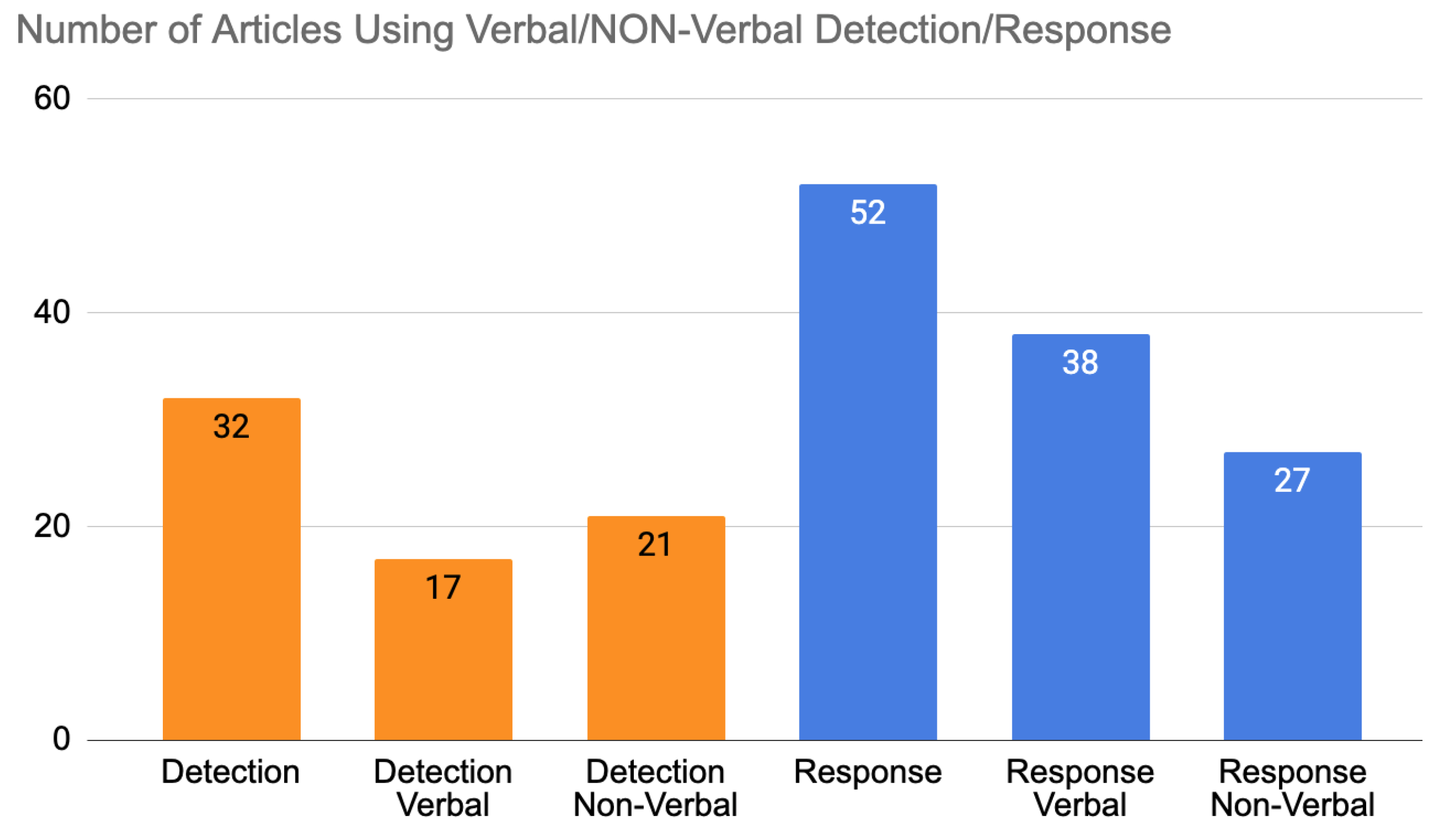 Sensors 22 03046 g005