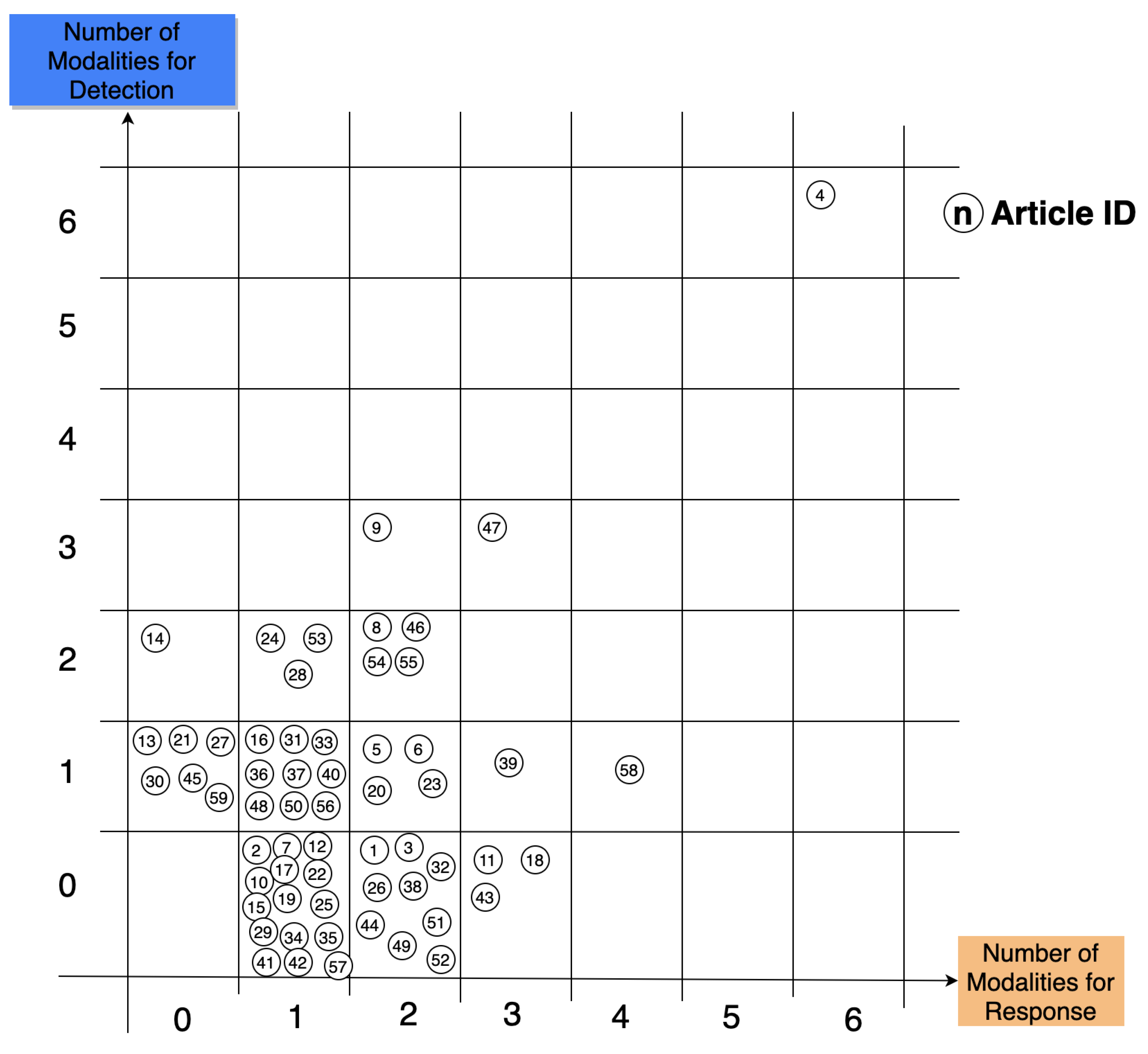 Sensors 22 03046 g008