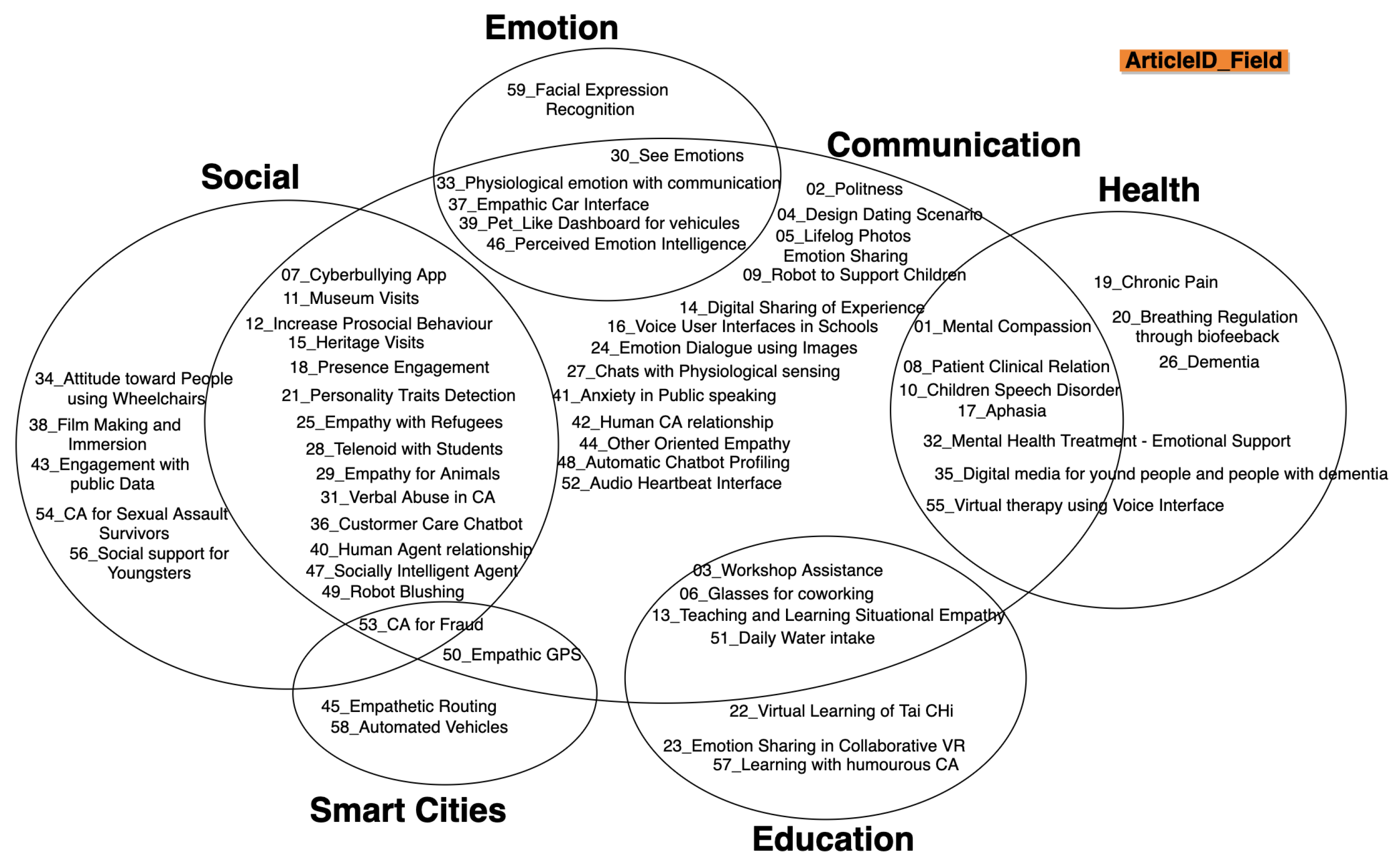 Sensors 22 03046 g009