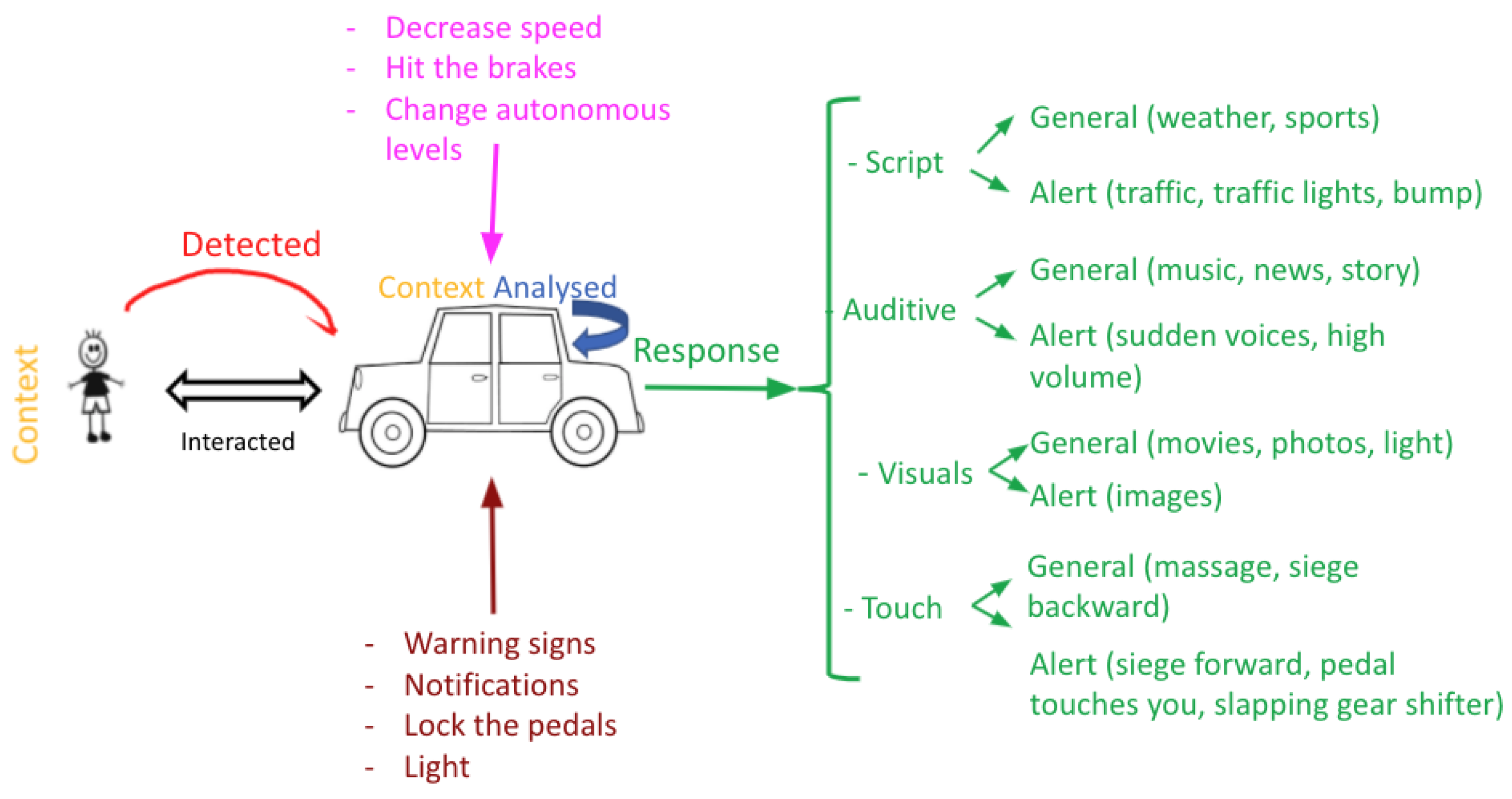 Sensors 22 03046 g012