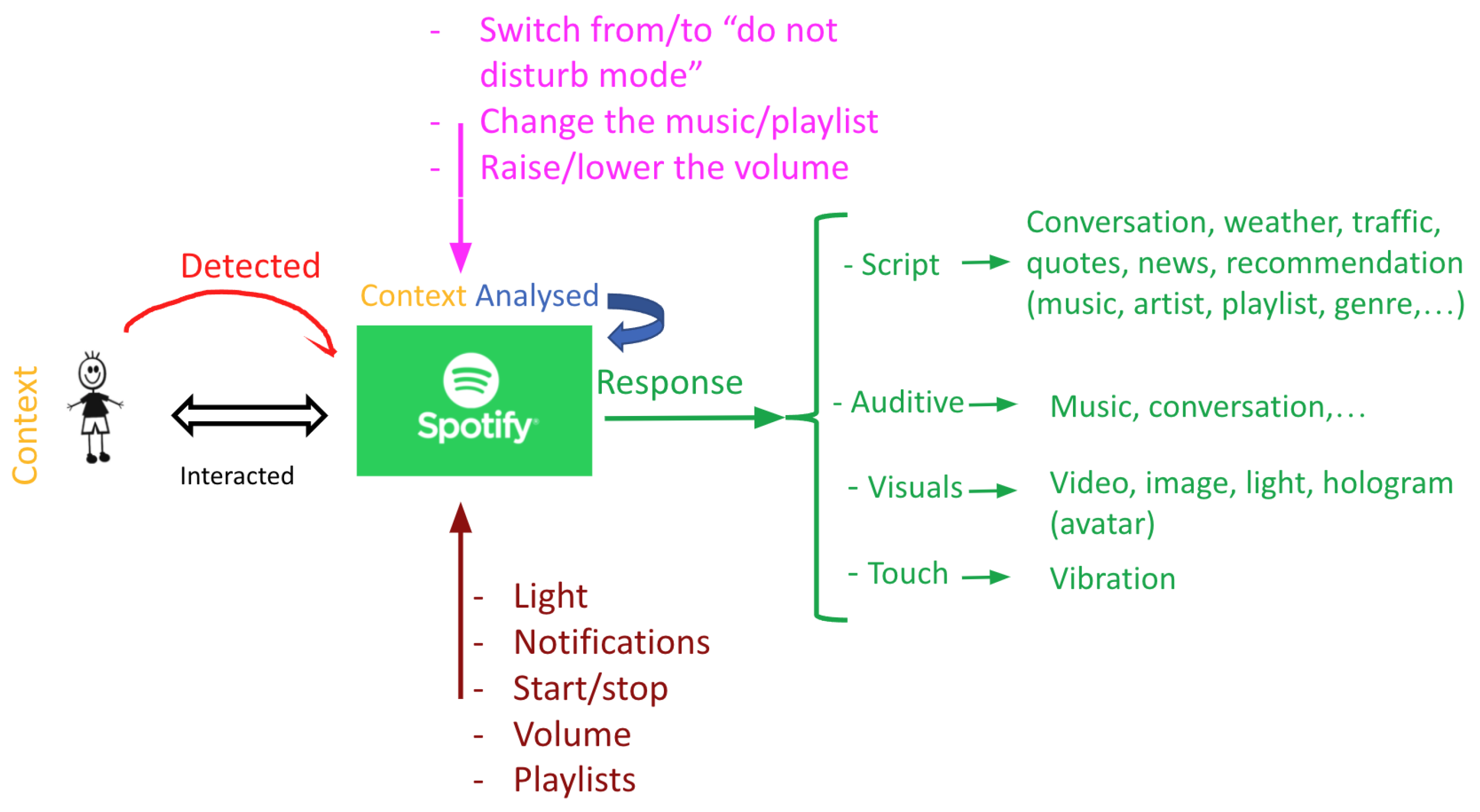 Sensors 22 03046 g013