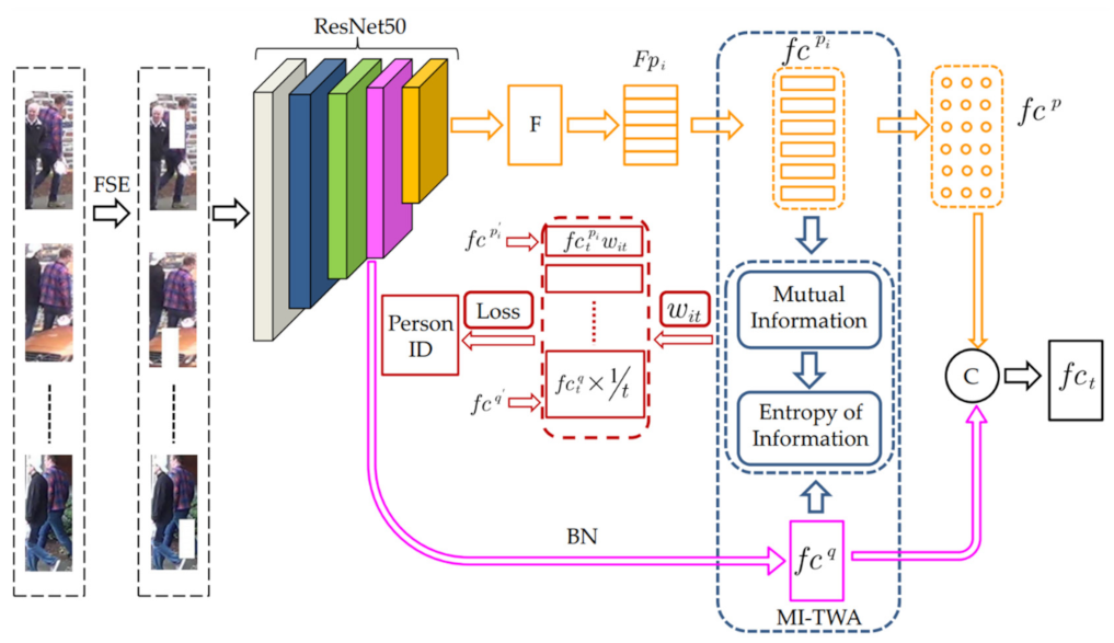 Sensors 22 03047 g001