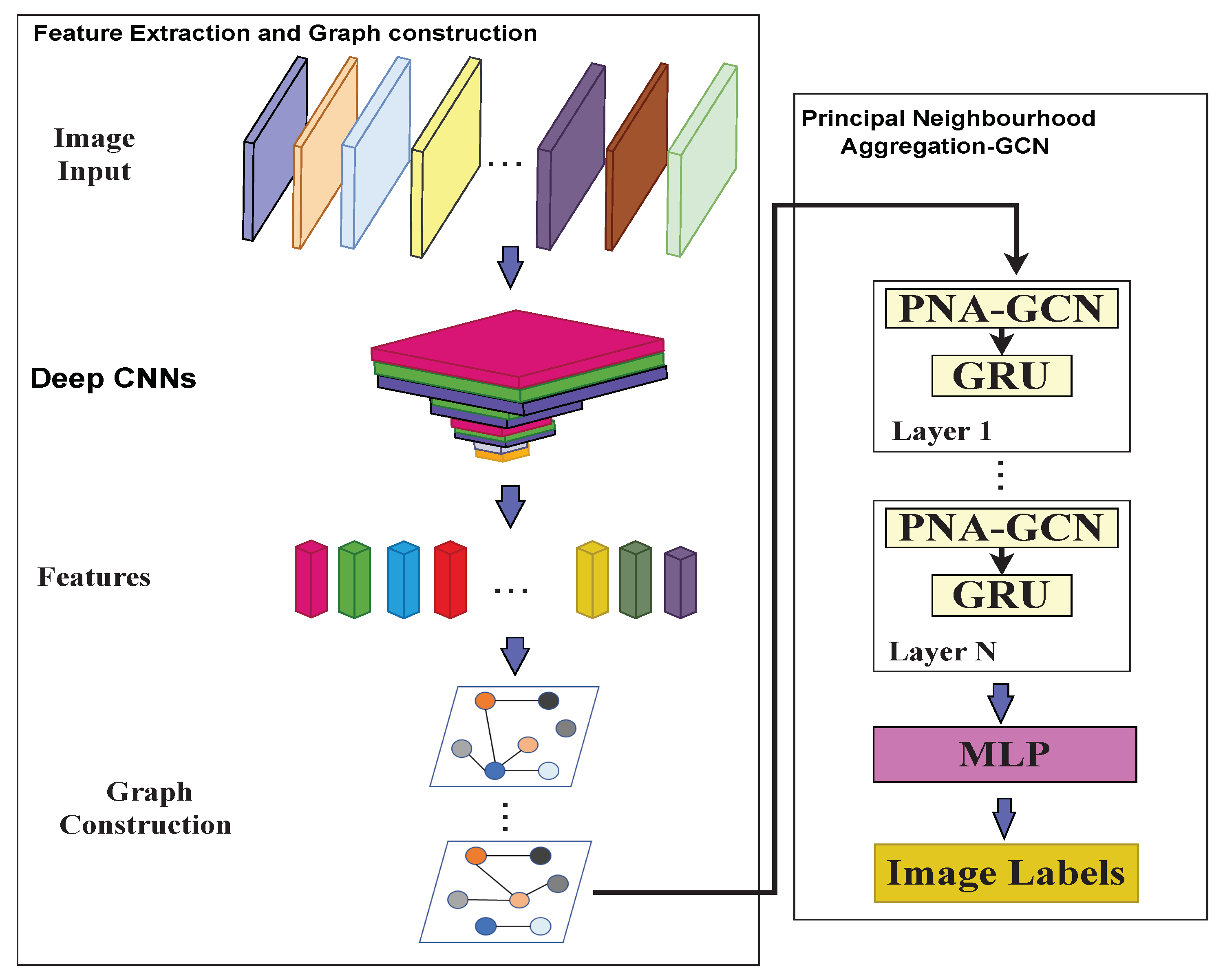 Sensors 22 03049 g005