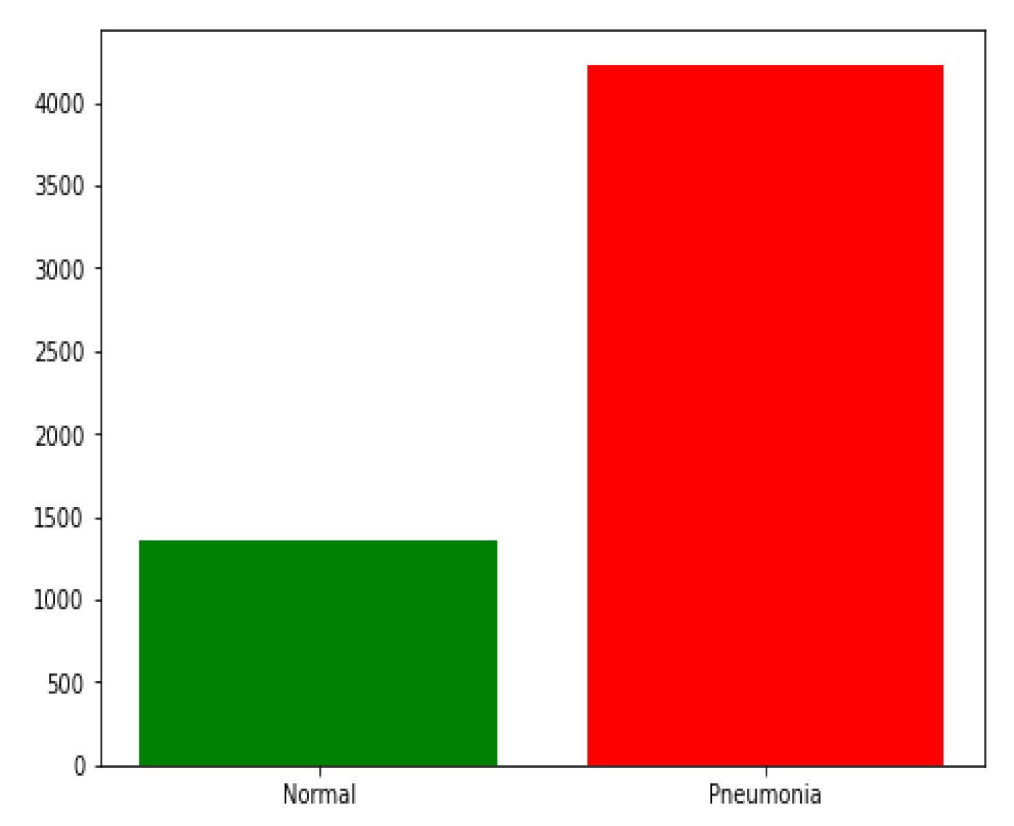 Sensors 22 03049 g006